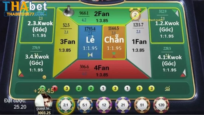 Đa dạng cửa cược khi chơi game Fantan tại Thabet